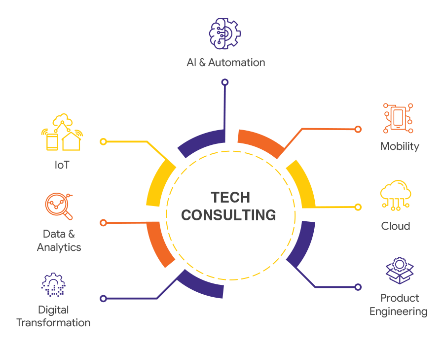 Financial Services Technology Consulting